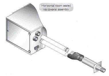 NVX 30-50 Flue Concentric horizontal terminal