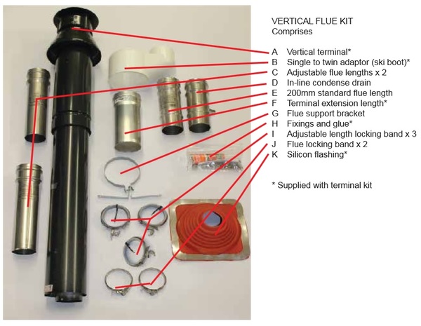 NVX 15-25 Concentric vertical flue kit